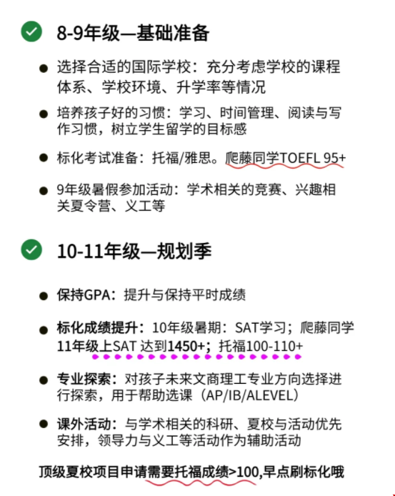 初三本科留學美國規(guī)劃.png
