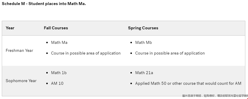 哈佛大學本科應用數學專業課程.png