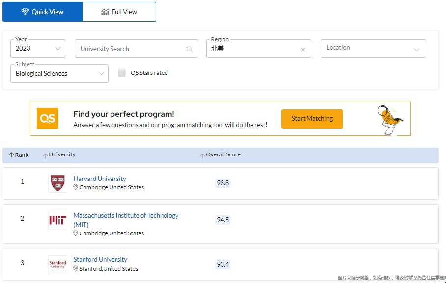 qs美國生命科學專業大學排名.png