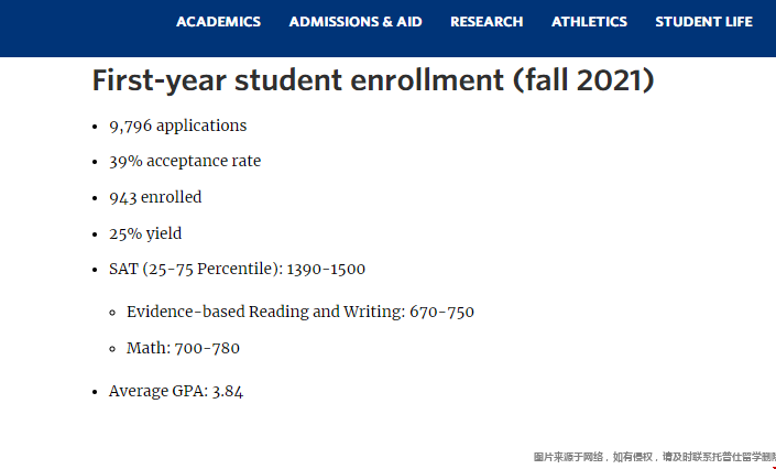brandeis大學好進嗎.png brandeis大學好進嗎.png
