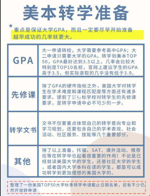 大一如何準(zhǔn)備美國本科轉(zhuǎn)學(xué).png