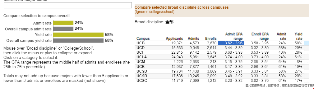 加州大學轉學gpa分數線.png
