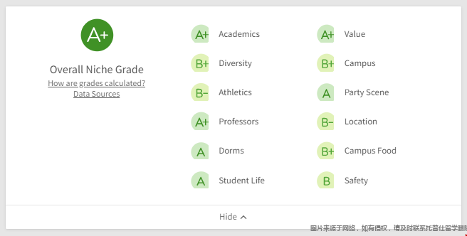 華盛頓與李大學(xué)美國排名.png