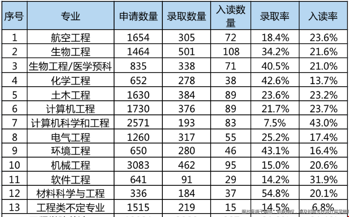 加州歐文分校本科工程學院申請條件.png