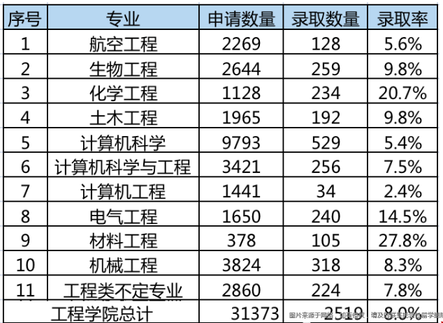 CLA本科工程學院錄取.png