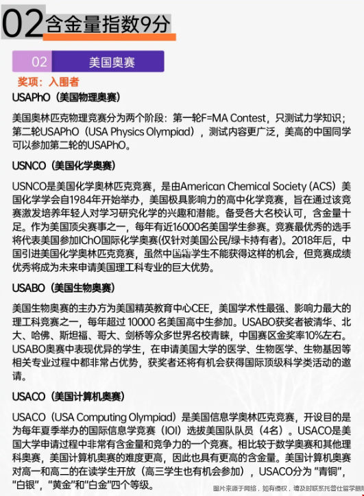 美國(guó)高含金量的理工類競(jìng)賽.png