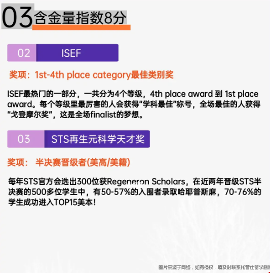 美國(guó)高含金量的理工類競(jìng)賽.png