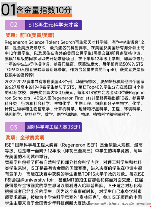 美國(guó)高含金量的理工類競(jìng)賽.png
