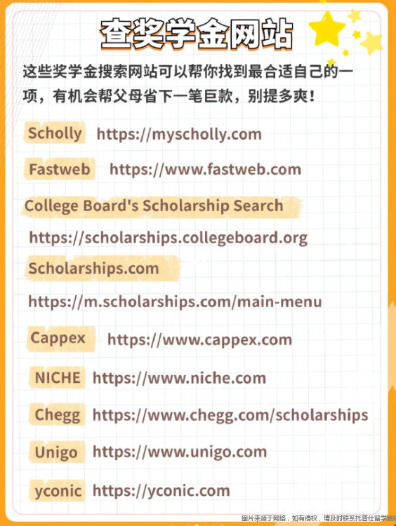 美國大學申請查獎學金網站.png