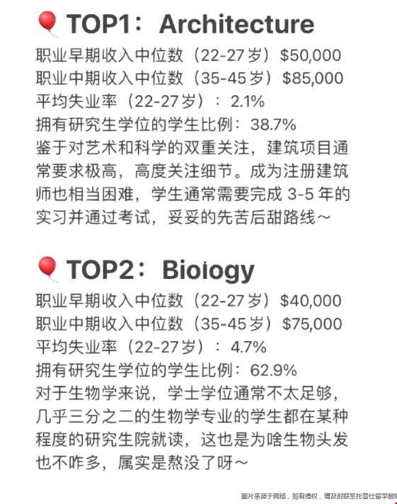 留學美國值得申請的專業.png
