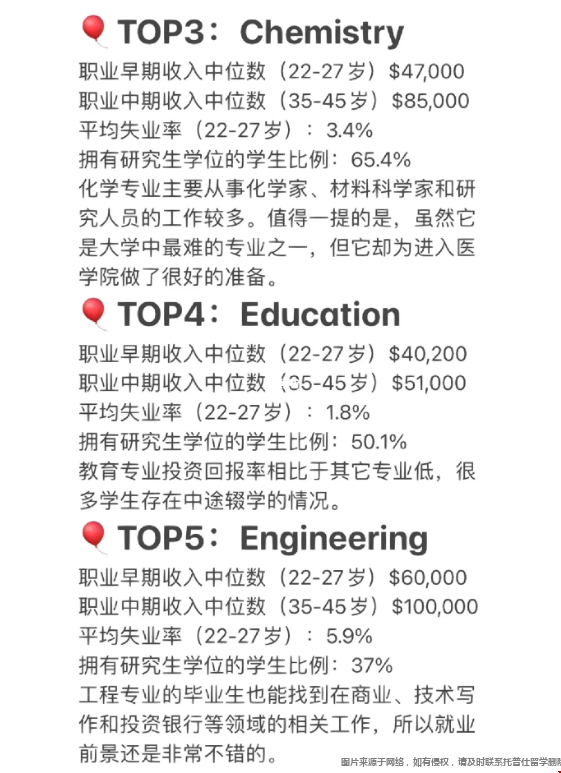 留學美國值得申請的專業2.png