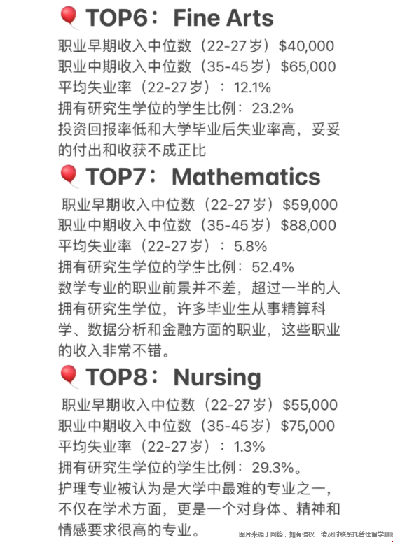 留學美國值得申請的專業3.png