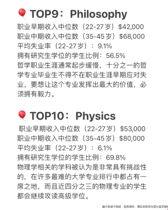 留學美國值得申請的專業4.png
