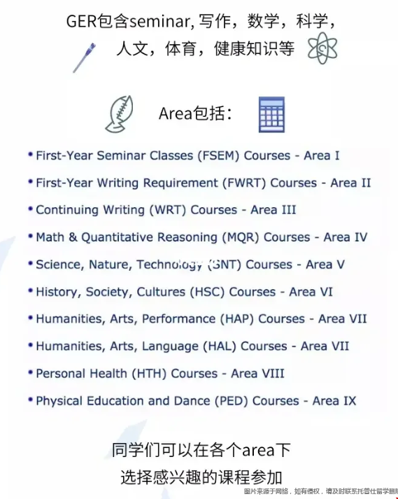 Emory大學(xué)教學(xué)特點(diǎn).png Emory大學(xué)教學(xué)特點(diǎn).png