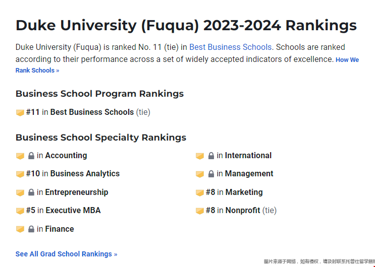 杜克大學商學院研究生排名.png 杜克大學商學院研究生排名.png
