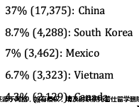 2021年就留學美國K-12學校的國際學生.png