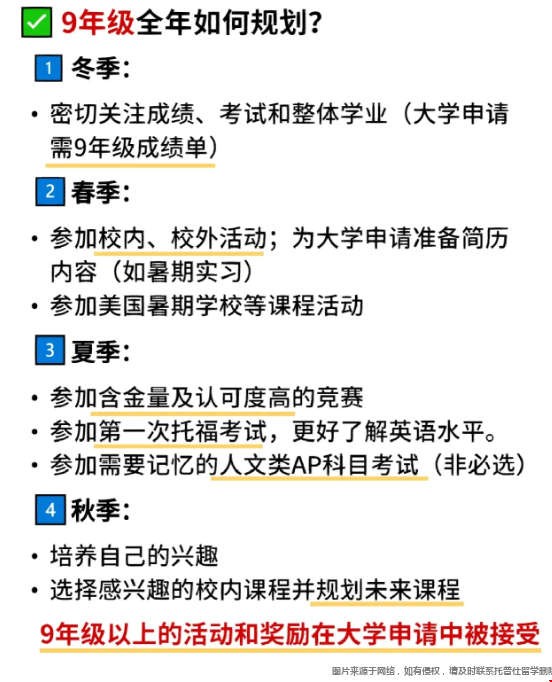 9年級全年規劃留學美本.png 9年級全年規劃留學美本.png