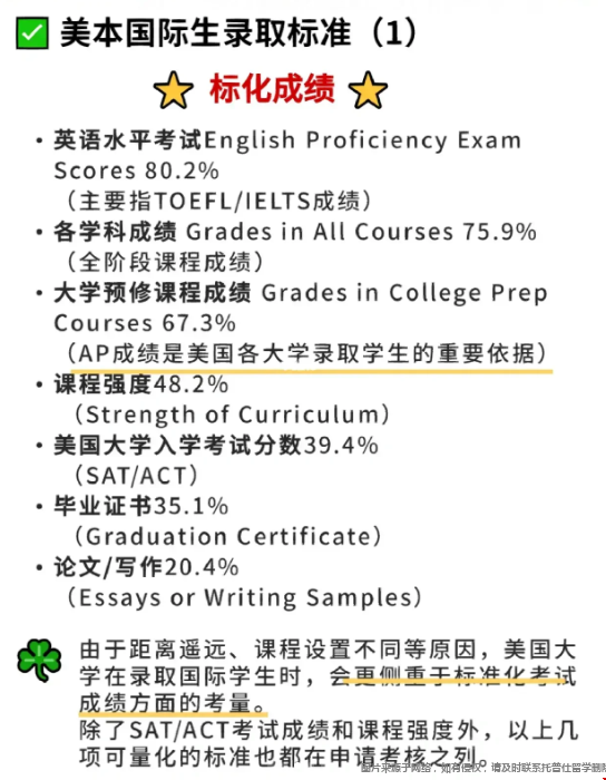 美國本科錄取標準.png