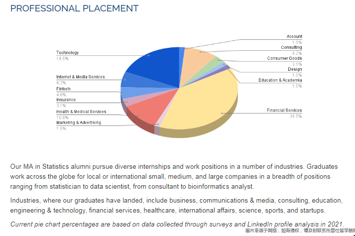 哥大統計碩士就業情況1.png