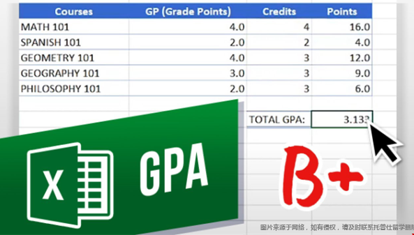 留學(xué)美國大學(xué)GPA.png 留學(xué)美國大學(xué)GPA.png