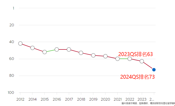 布朗大學(xué)2024QS世界排名 布朗大學(xué)2024QS世界排名