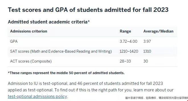 印第安納大學伯明頓分校sat要求.jpg