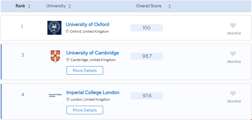 2024QS歐洲大學排名英國院校情況.png 2024QS歐洲大學排名英國院校情況.png