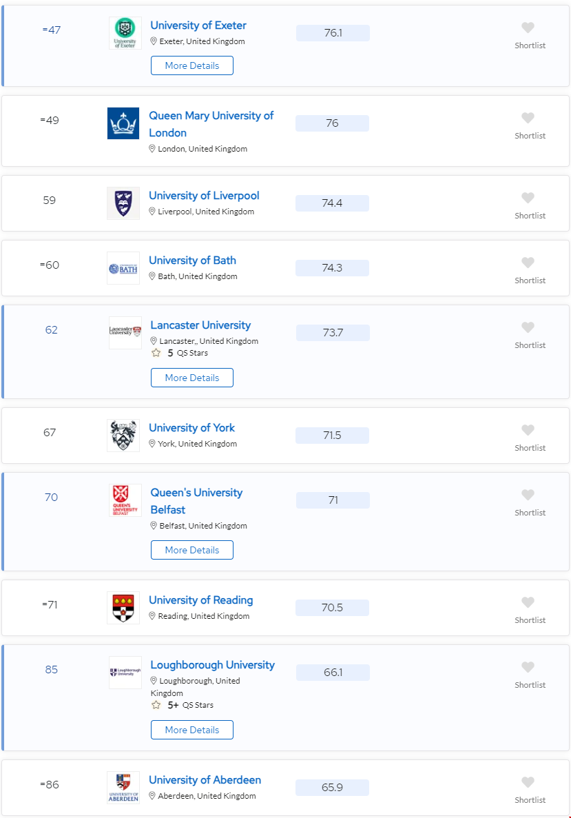 2024QS歐洲大學排名英國院校情況.png 2024QS歐洲大學排名英國院校情況.png