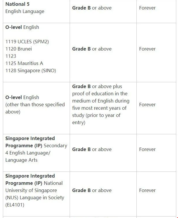倫敦政經學院語言要求.png