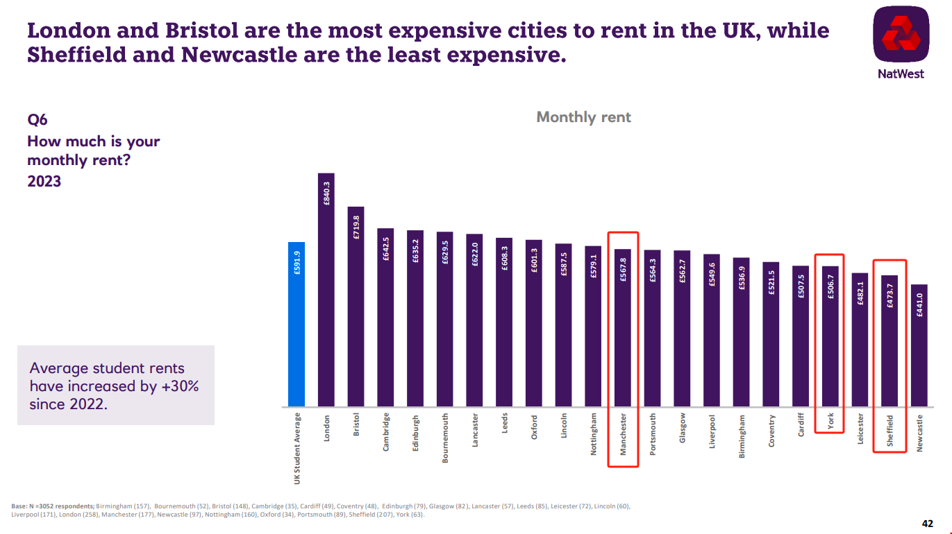 英國留學(xué)比較省錢的城市.png