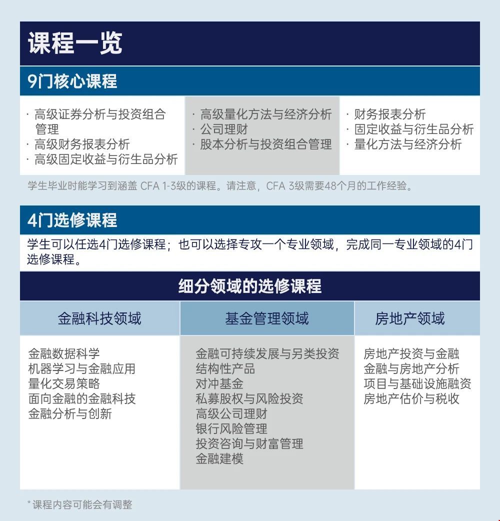 新加坡管理大學MAF課程設置.jpg 新加坡管理大學MAF課程設置.jpg