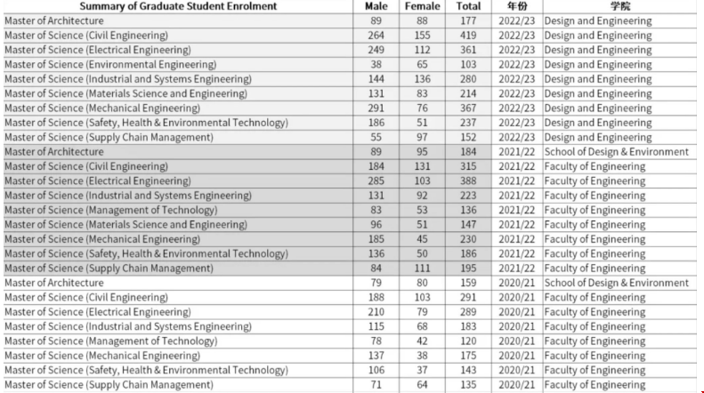 新加坡國立大學不同學院錄取情況.png