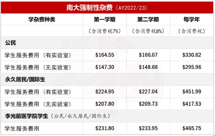 南洋理工大學(xué)留學(xué)強(qiáng)制費(fèi).png