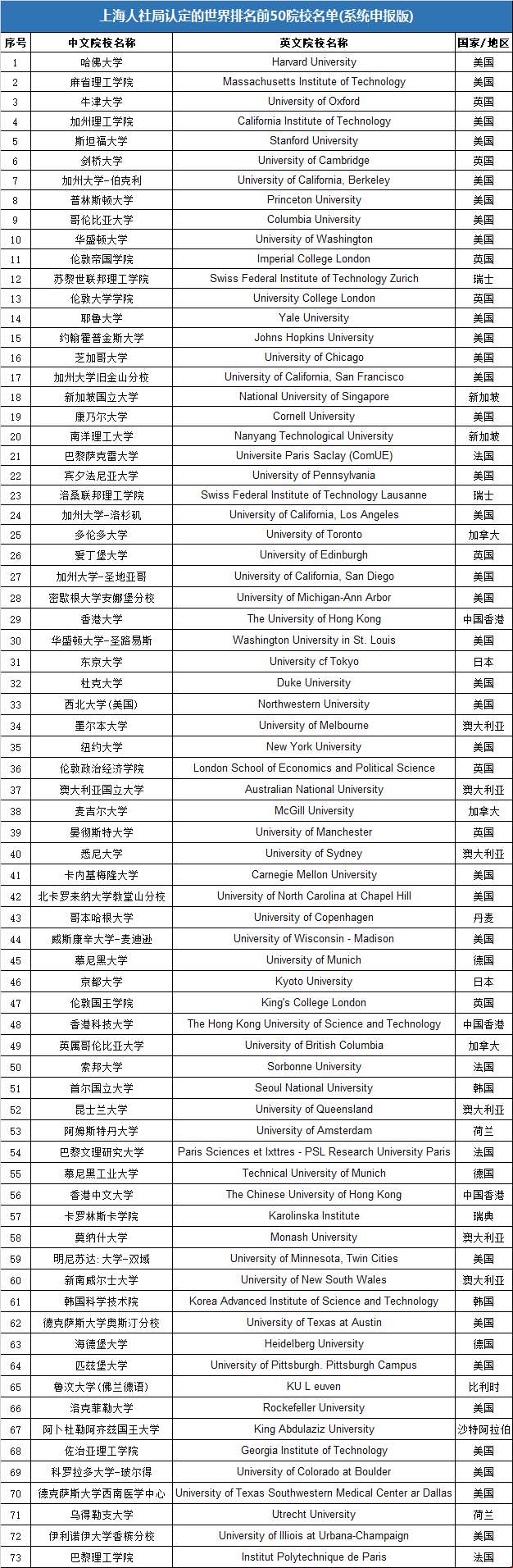 上海定向選調生院校名單.png