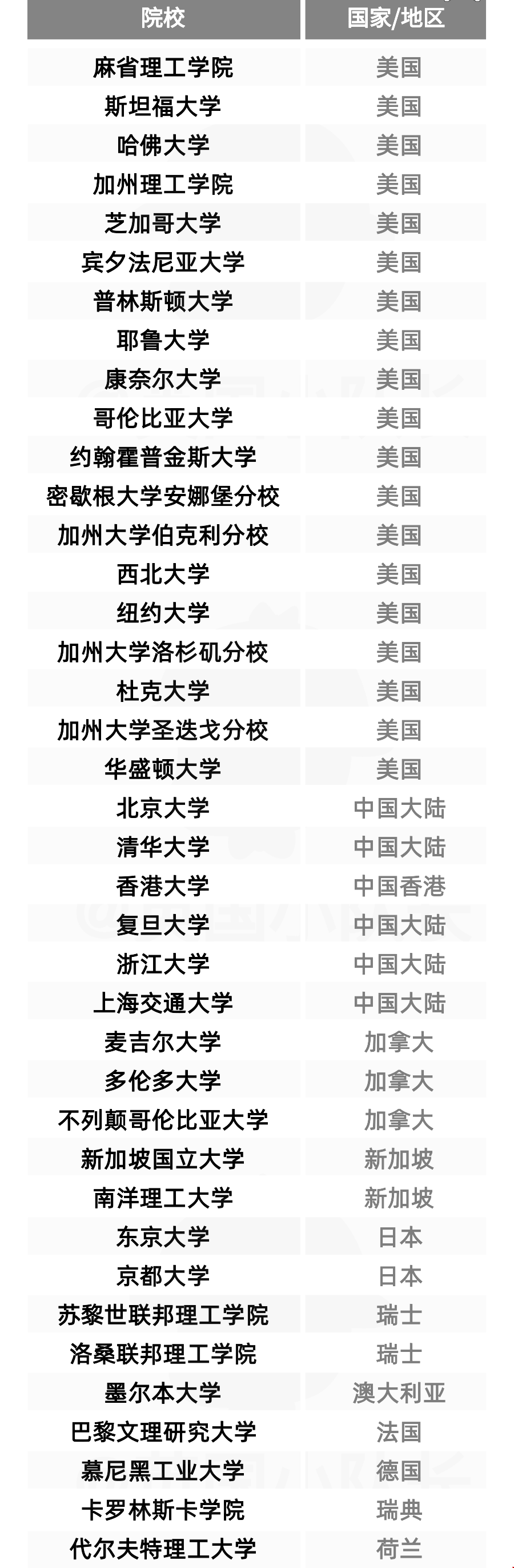英國人才簽證認(rèn)可大學(xué)名單公布.png 英國人才簽證認(rèn)可大學(xué)名單公布.png
