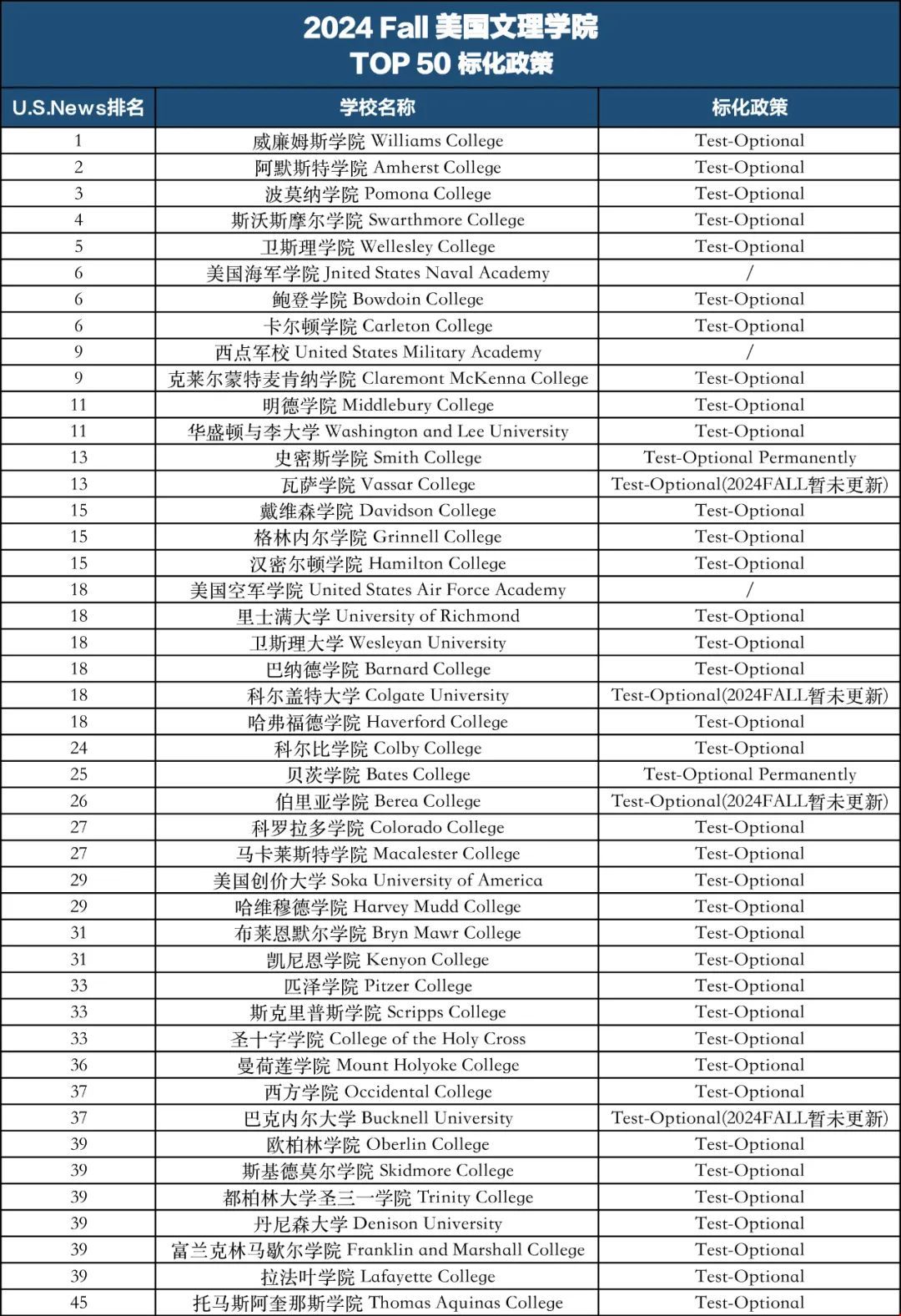 美國文理學(xué)院標(biāo)化可選.jpg