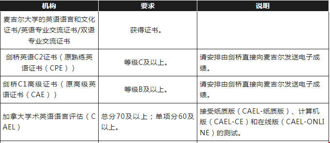 國內高中生如何申請麥吉爾大學.png