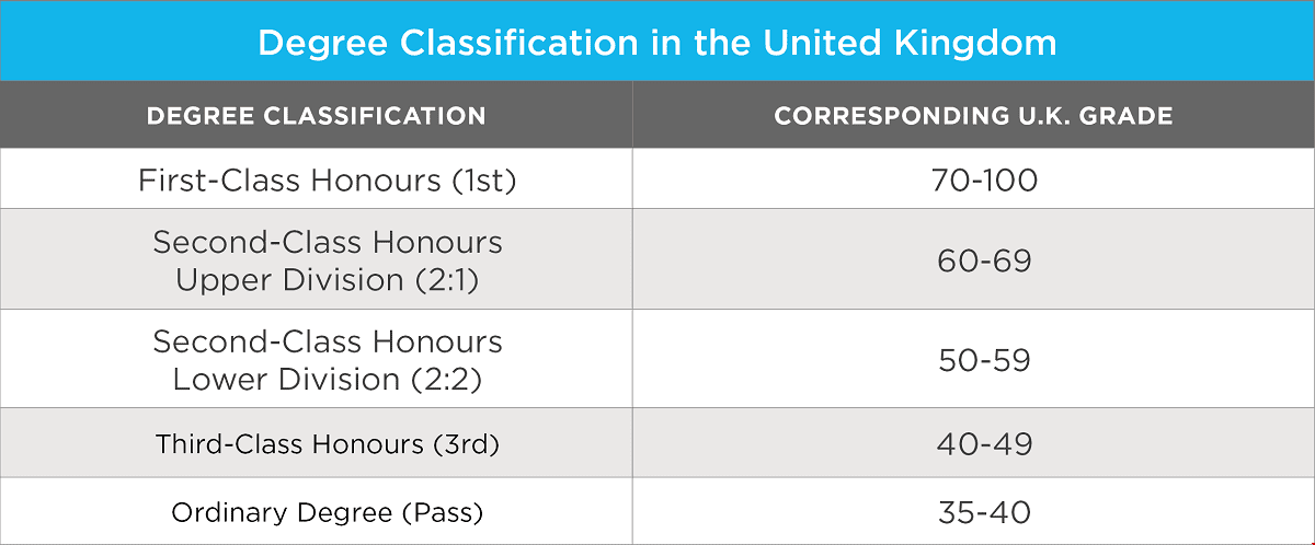 英國本科學位等級劃分.png 英國本科學位等級劃分.png