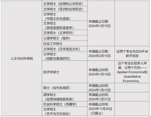 新加坡國立大學(xué)人文與社科學(xué)院.png