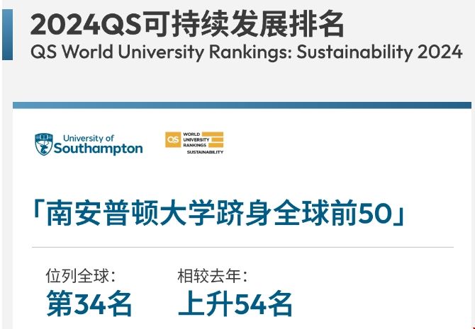 南安普頓大學可持續發展世界排名.png 南安普頓大學可持續發展世界排名.png