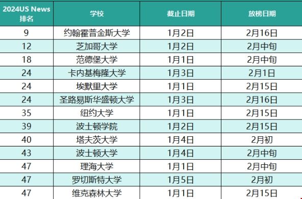 美國Top50大學(xué)ED2開設(shè)學(xué)校.png 美國Top50大學(xué)ED2開設(shè)學(xué)校.png