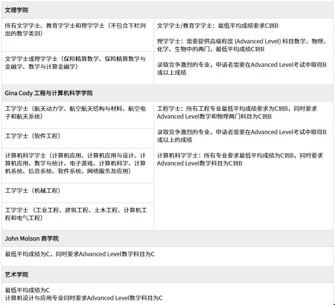 英國高中申請康考迪亞大學本科條件.png