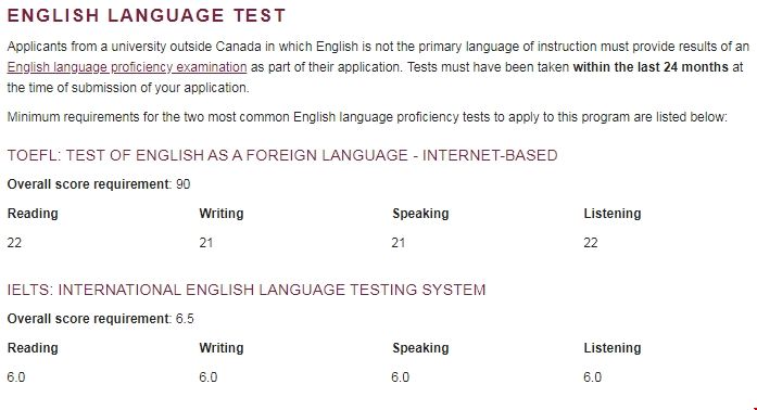 英屬哥倫比亞大學食品科學碩士英語要求.png