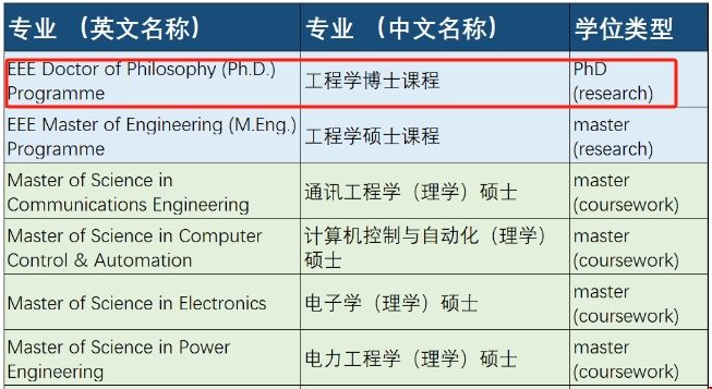 南洋理工學院ee博士讀幾年.png