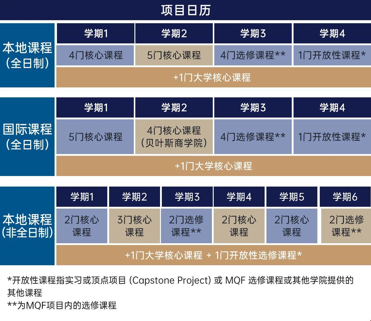 新加坡管理大學量化金融碩士課程安排.jpg