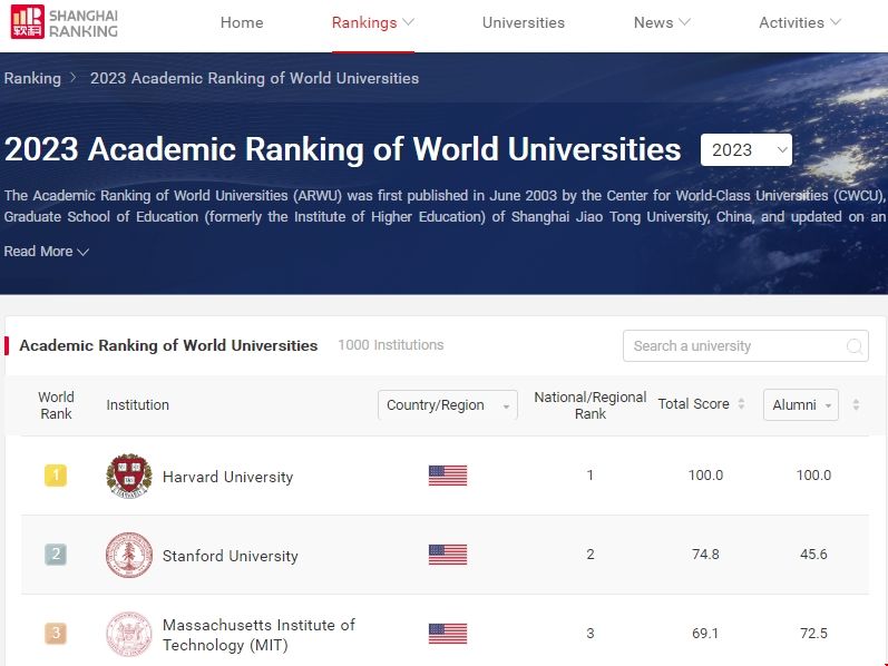 美國大學軟科最新排名.png