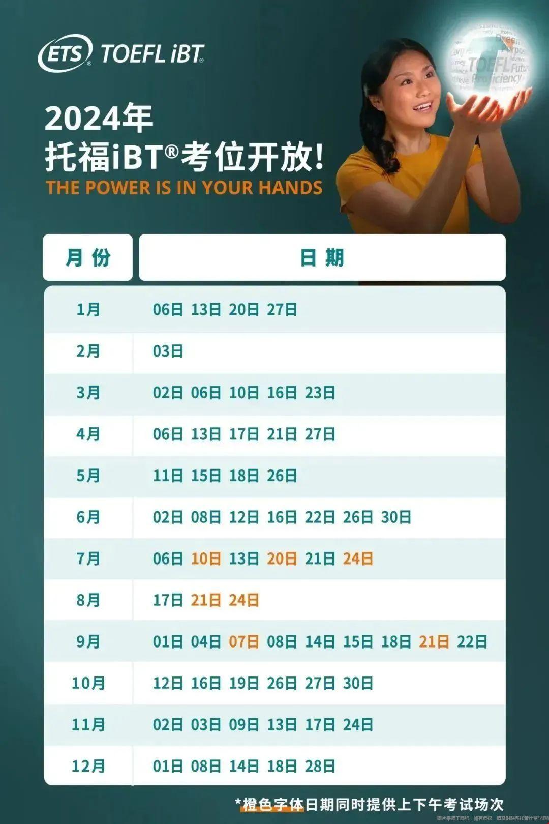 2024年托福IBT考試場(chǎng)次分布.jpg