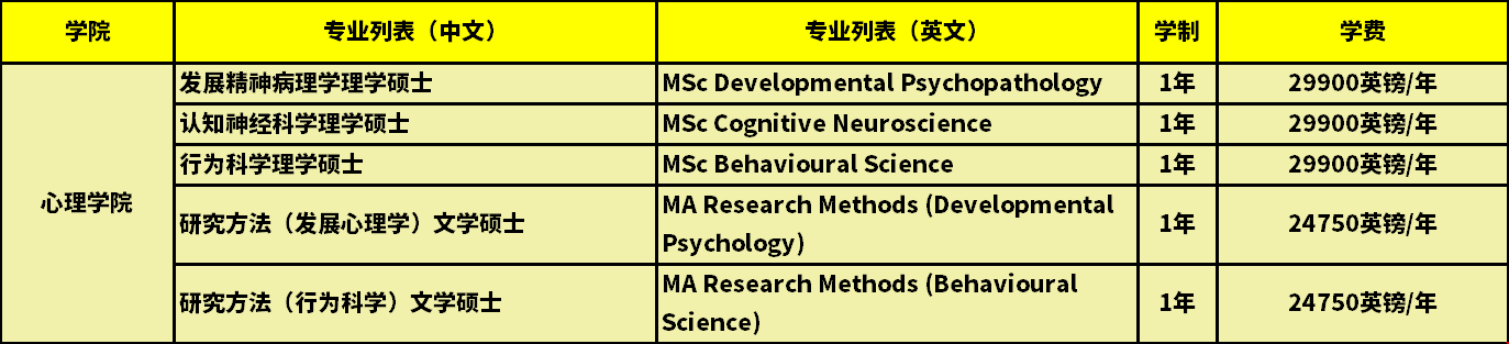 杜倫大學心理學碩士學費.png
