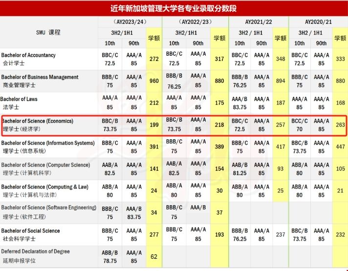 新加坡管理大學(xué)經(jīng)濟(jì)學(xué)專業(yè).png 新加坡管理大學(xué)經(jīng)濟(jì)學(xué)專業(yè).png