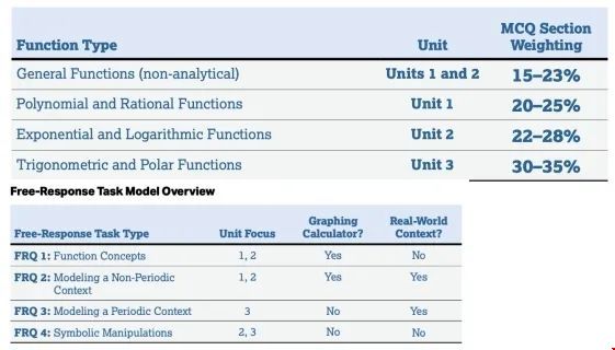 AP Precalculus.jpg